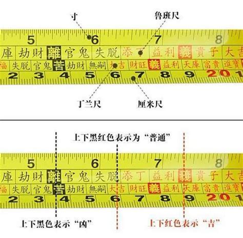 魯班尺 怎麼看|完整魯班尺的正確用法尺寸明細圖解（大全）